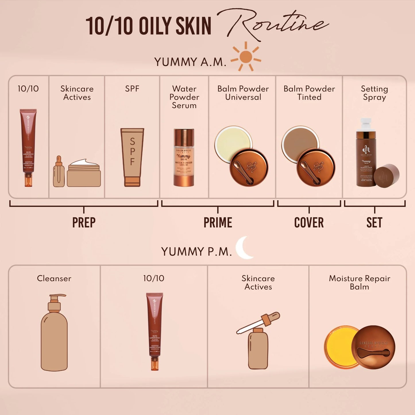 Yummy Skin 10/10 Barrier Boost Hyaluronic Acid + Ectoin Plumping Serum